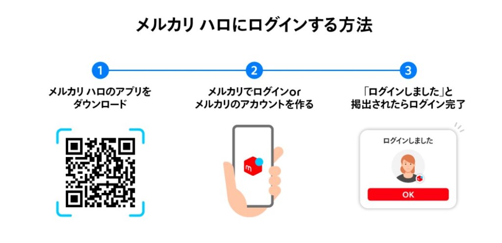 メルカリハロのログイン方法